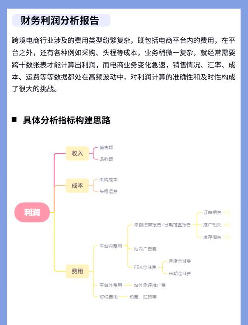 如何通过公司网站建设实现财务效益的最大化？