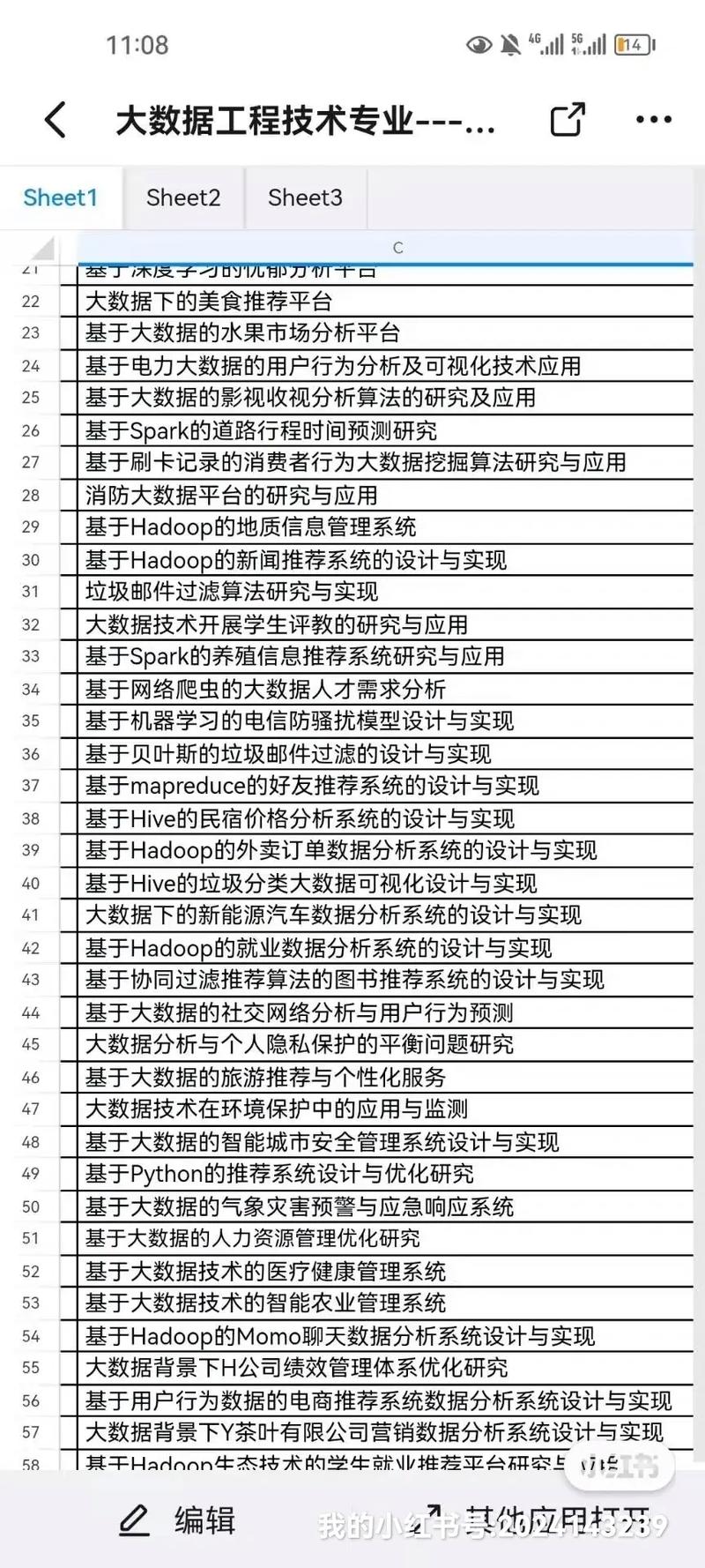大数据驱动的应届生求职系统源码实现，计算机毕业设计LW文档如何优化？