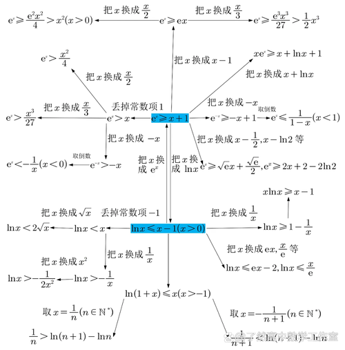 如何实现可变长参数列表的函数定义？