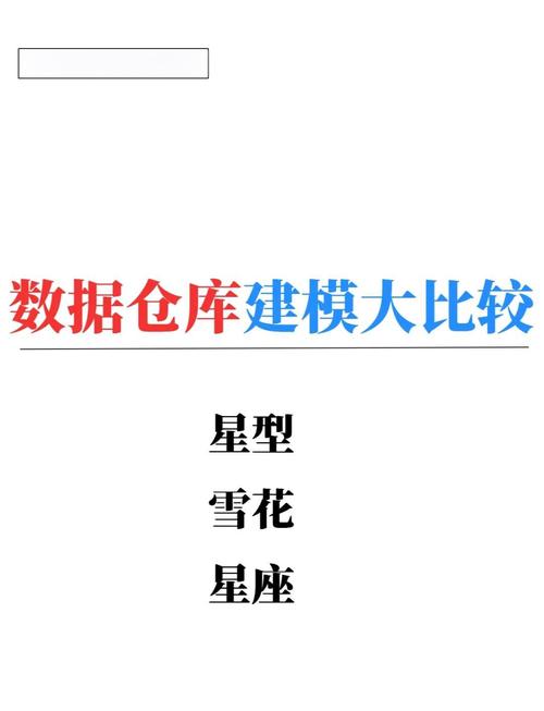 如何通过深入理解建模过程的三种方式来解析星型模型？