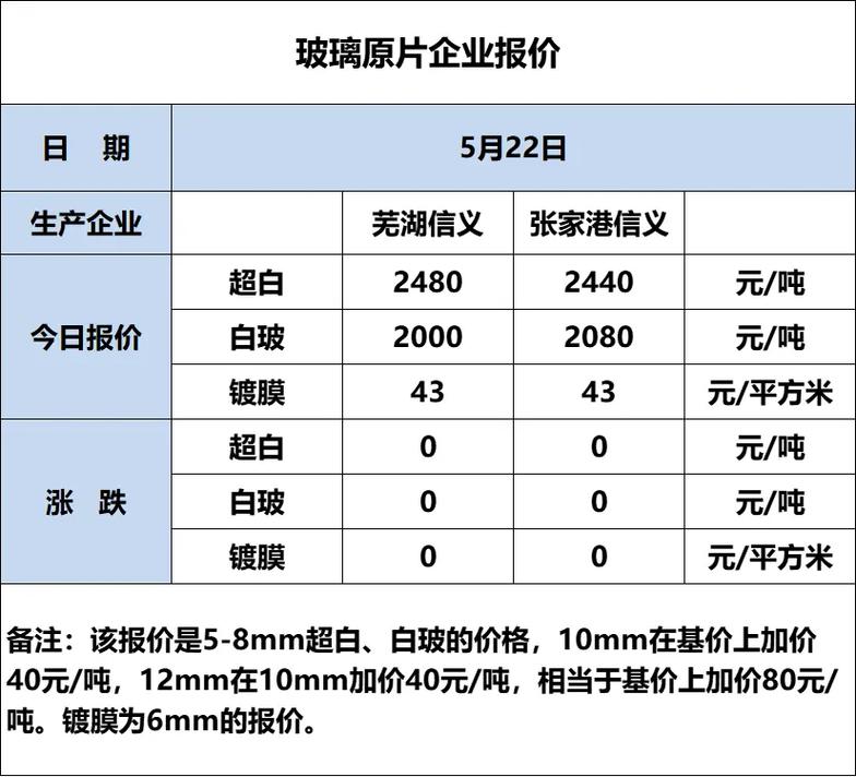 伊春SEO优化价格透明，哪家服务更实惠呢？
