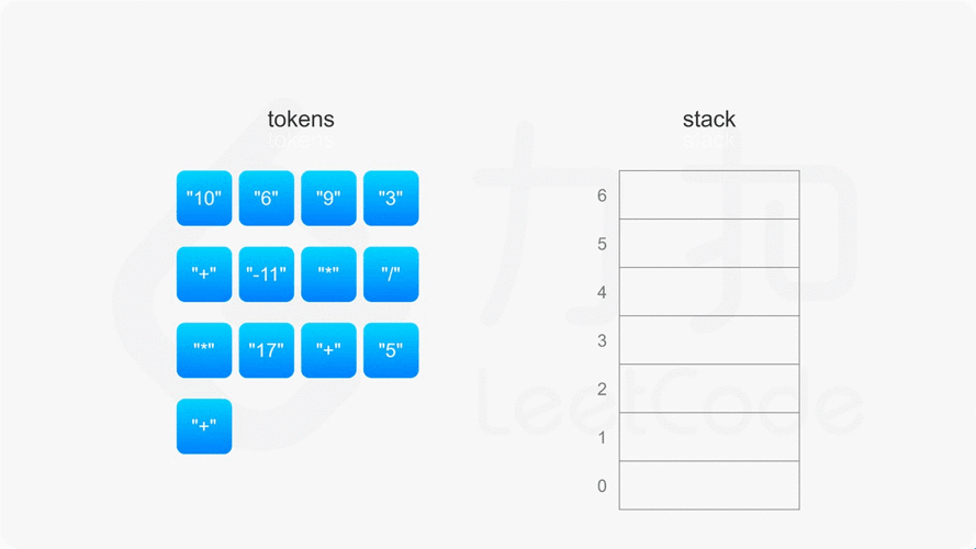 LeetCode 150题，逆波兰表达式求值，用栈解决，怎么算？
