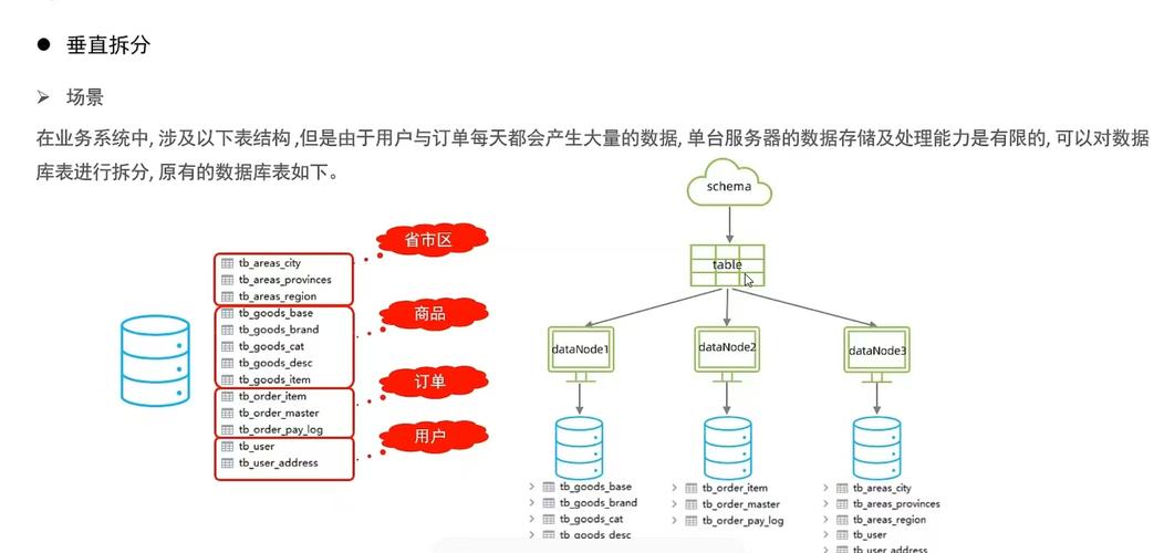 如何通过图文教程实战安装Docker上的Mycat与MySQL实现数据库水平分库分表？
