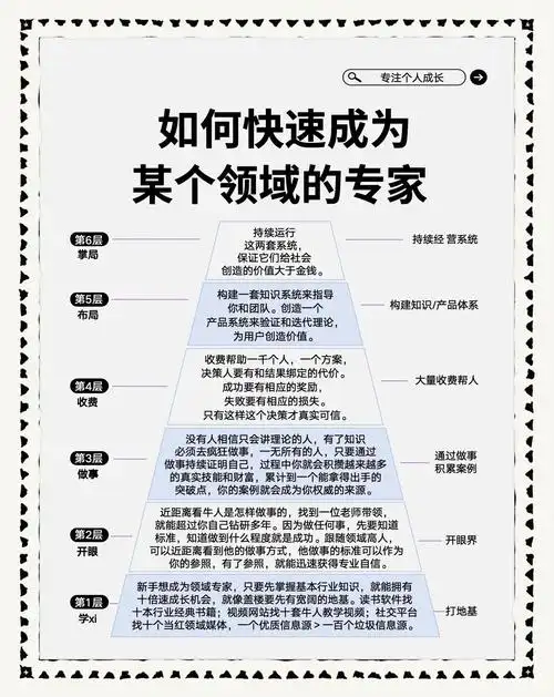 如何打造成为品牌搜索力塑造领域的专家？