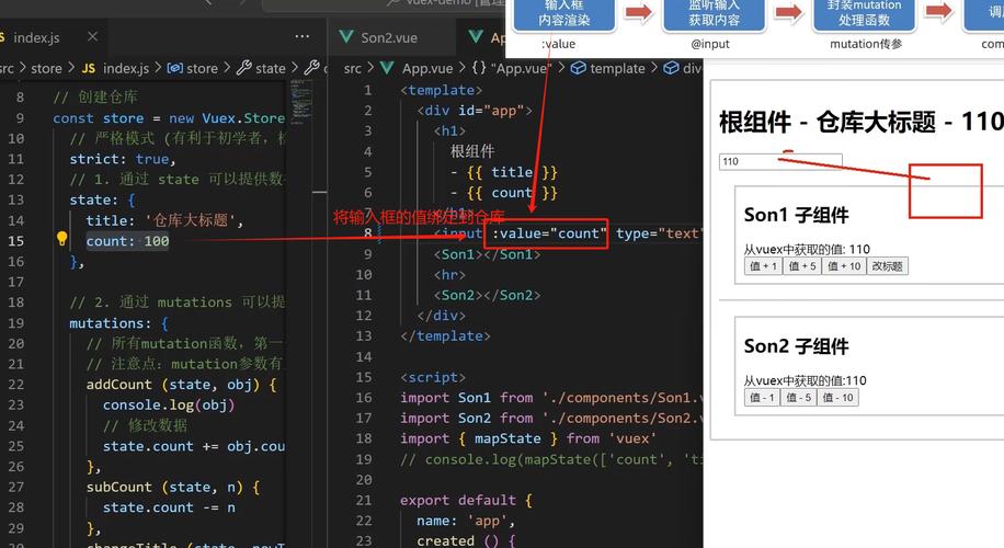 如何通过Vue将数据存入Vuex并从Vuex中提取数据进行修改？