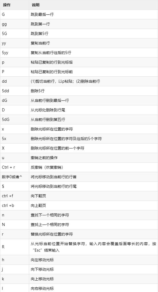 如何高效记忆Vi/Vim编辑器常用操作和指令？