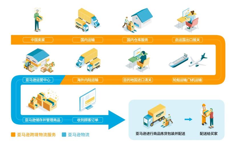 FBA如何助力打造爆款，实现高效配送，确保无忧物流？