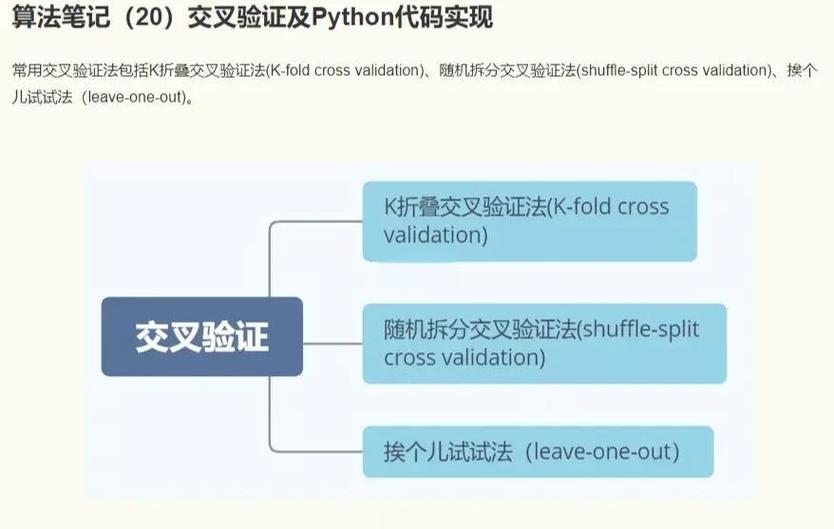 如何将sklearn的交叉验证（Cross-Validation）实现改写为一个长尾词的？