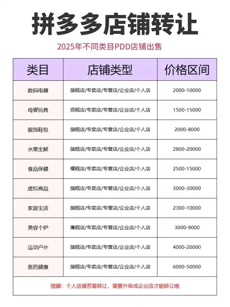 拼多多是什么电商平台，主要提供哪些购物服务？