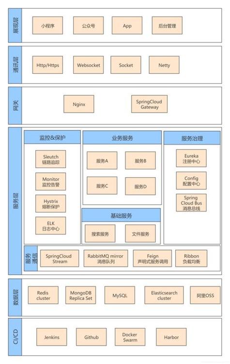 如何利用Docker和Spring Boot构建可靠、高可用的微服务架构？