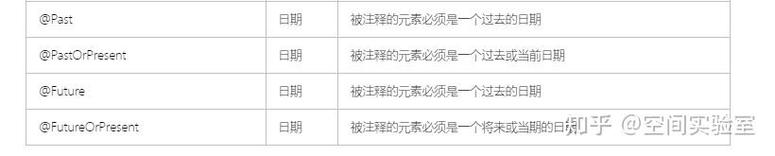 SpringBoot接口参数校验，如何做到既优雅又高效？