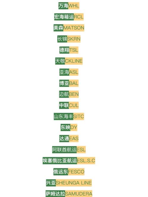哪家航运数据库企业名称中包含航运和数据库这两个关键词？