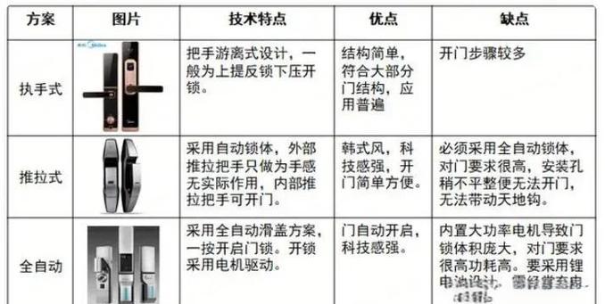 如何利用UniApp技术实现智能门锁与门禁系统的集成开发？