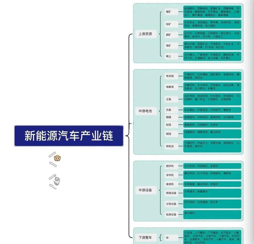 项目上游、中游、下游究竟有何不同之处，能否详细解释一下？