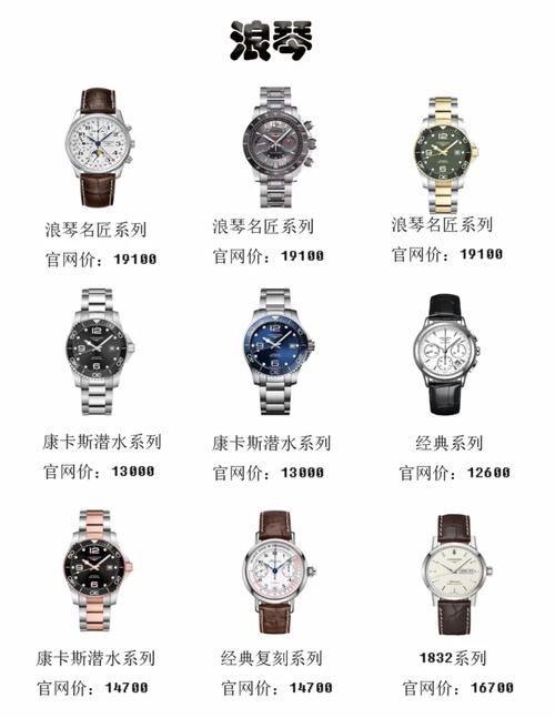 新手在独立站卖品牌手表，是不是真的可行呢？