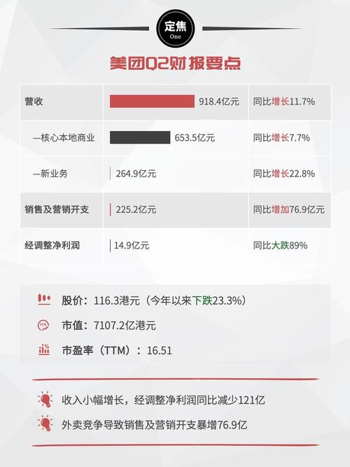 2025年美团推广，企业获客效果能达到多少？