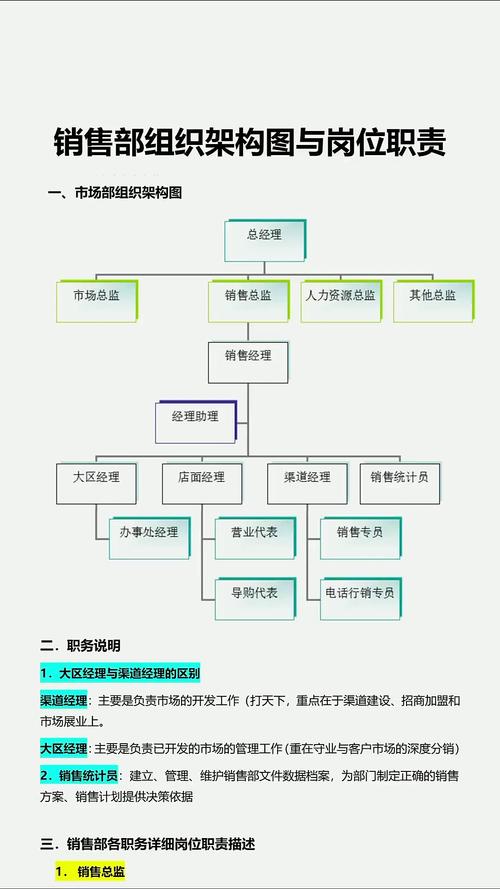独立站推广公司都有哪些岗位？如何构建数字营销团队的完整架构并明确核心职责？