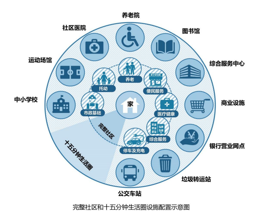 社区增值，业务增长引擎，如何成为持续发展的动力？