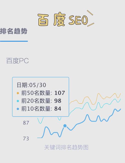 如何通过关键词优化，精准提升网站流量和搜索排名？