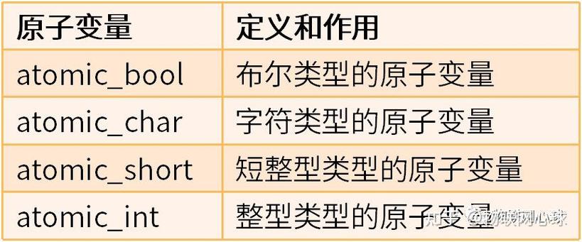 Thread专题(3)中，如何实现组合对象间的线程同步？