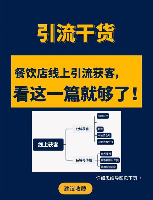 如何通过小程序引流，让餐饮客流实现翻倍增长？