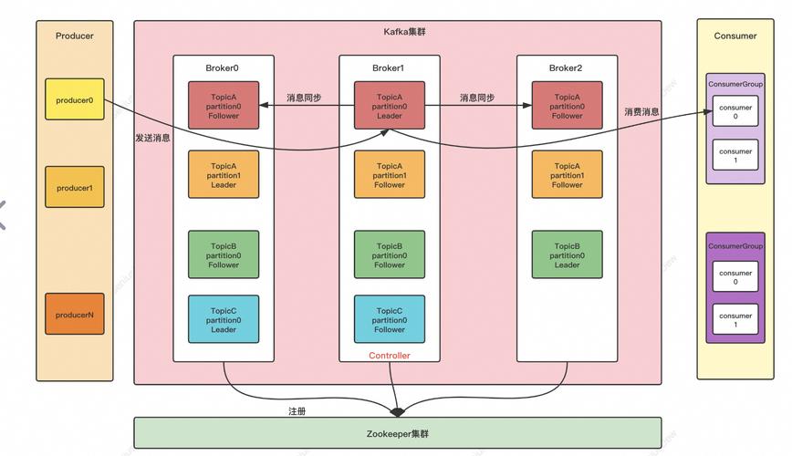 Spring Boot 1.5.7如何实现Kafka-client代码示例？