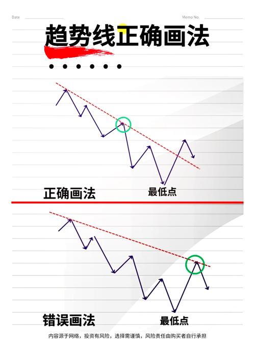 如何使用Echart高效绘制复杂长尾词趋势折线图？