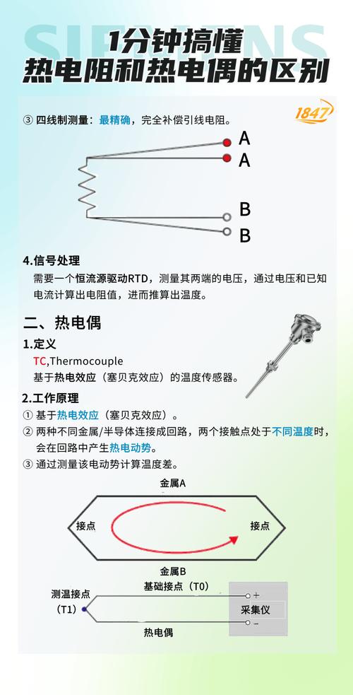 什么是热敏电阻的工作原理及其在温度变化中的应用？