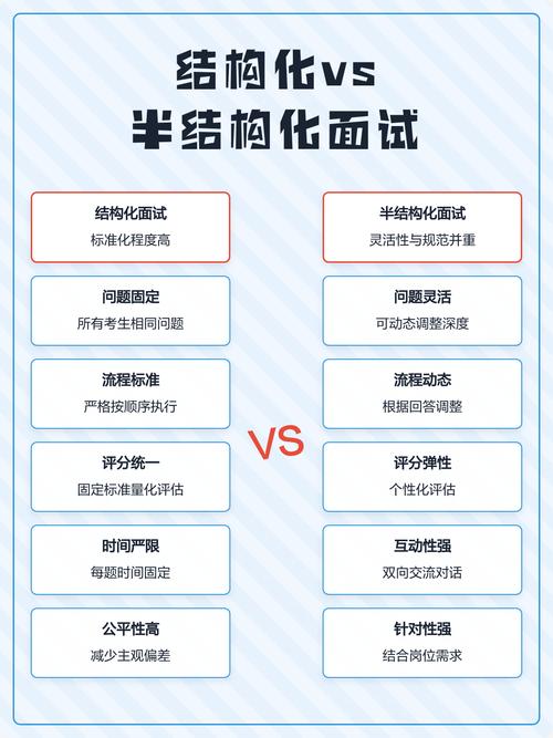 面试普通人VS高手系列：为何Fail？