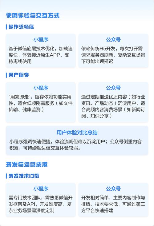 小程序和公众号开发有哪些本质区别？