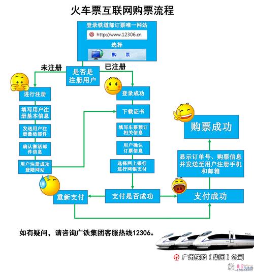 如何详细解析专业机票网站建设流程及功能板块的一站式建设步骤？