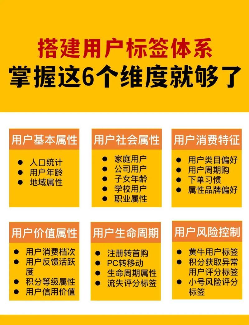 淘宝代运营如何实现精准个性化标签设置？