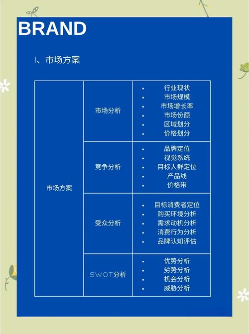 如何通过内容营销让独立站女装品牌从0到1打造品牌护城河？
