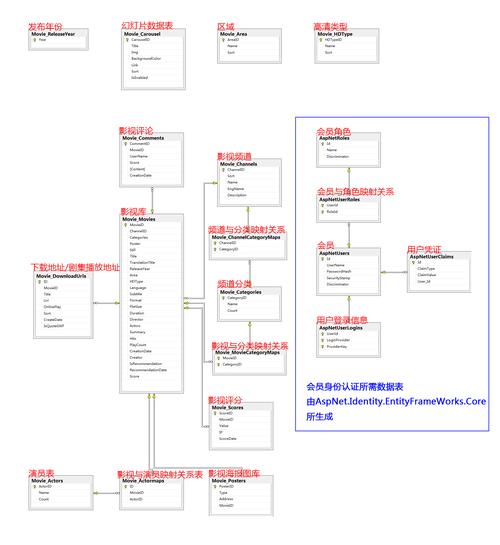如何从零开始构建PHP MVC框架，实现入口文件的长尾词？