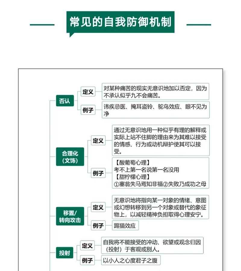 常见的攻击方式有哪些防护策略可以应对？