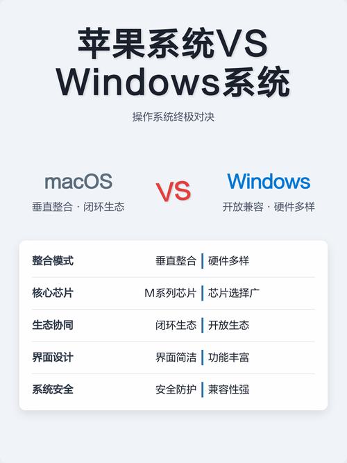 苹果系统mac与Windows系统相比，究竟哪个操作系统更胜一筹？