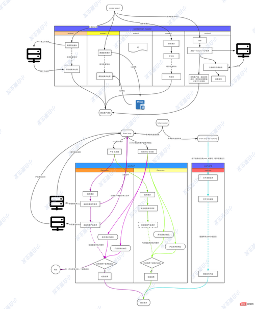 如何将Workerman与PHP结合，打造极致性能的Web应用？