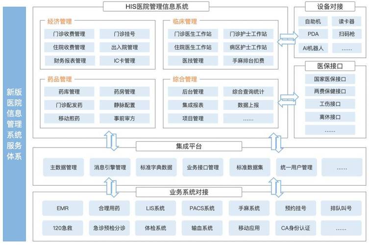 请问您能详细介绍一下医院HIS系统的功能和应用吗？