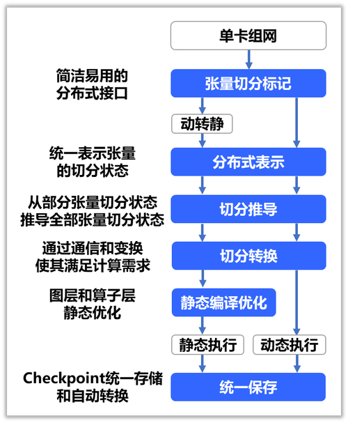 PaddleHub有哪些具体应用场景？
