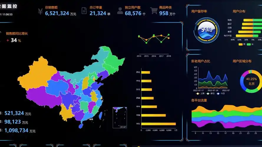 如何使用Python实现复杂地图数据的长尾词可视化展示？