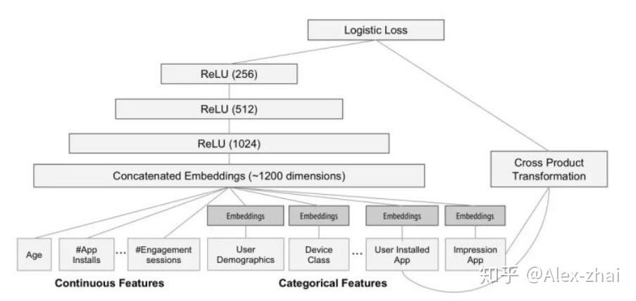 如何通过 TensorFlow 实施分布式训练操作？
