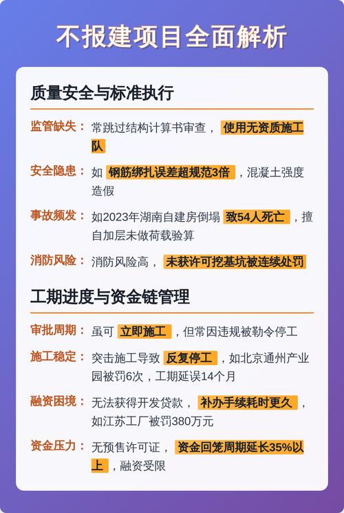 项目核准与报建有何根本性差异？