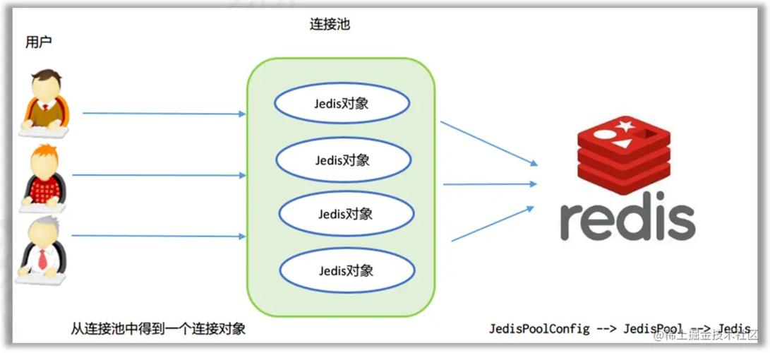 如何使用Maven实现jedis连接到redis服务器？