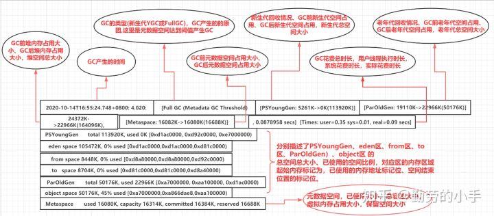 如何通过JVM调优之GC日志分析，系统性提升Java应用性能？