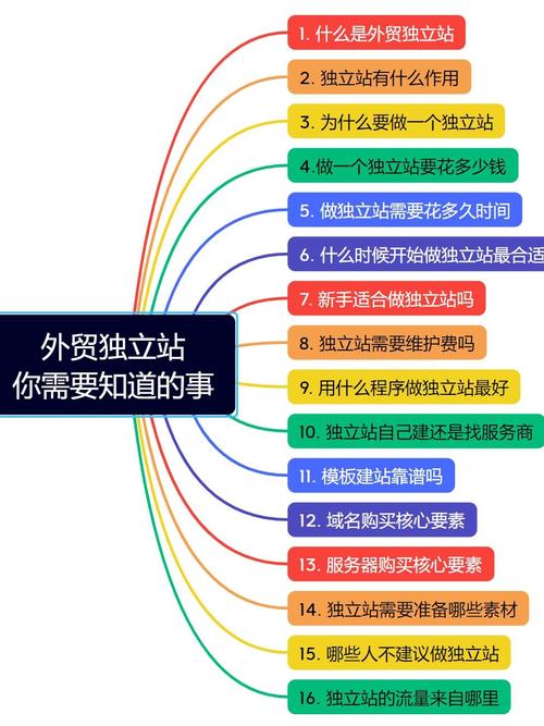 汽车配饰独立站能从零起步盈利吗？市场策略全解析？