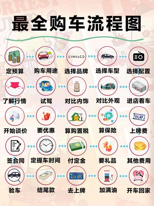 如何实现一个保存周期为1天的长尾词购物车类？