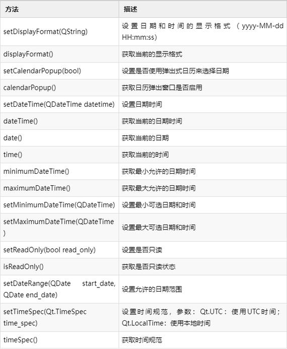 PyQt5中如何实现QDateTime控件的图形界面日期时间选择功能？