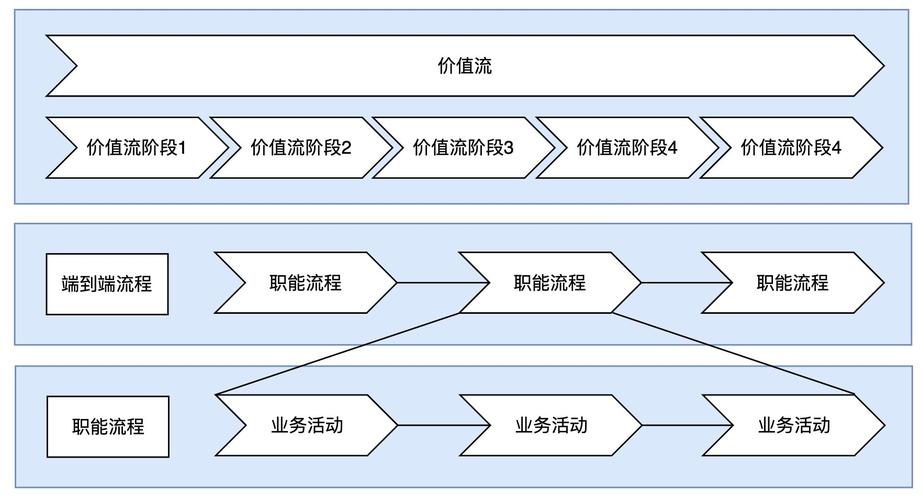 如何通过业务架构价值链分析提升客户价值及盈利潜力？