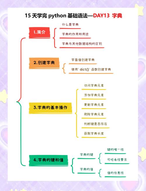 如何让ASP.NET MVC接收的字典模型项统一为X类型？