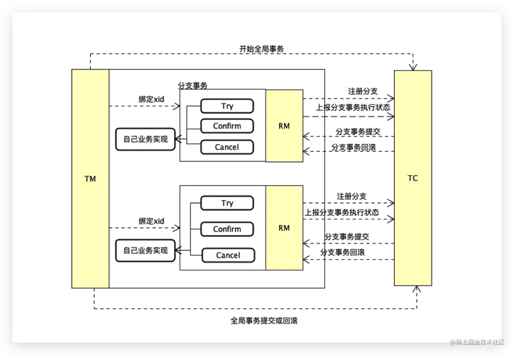 分布式事务TCC方案Hmily，如何优化其性能与稳定性？